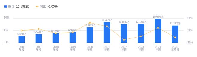 开云网站：七彩化学的前世今生：2025年三季度营收1119亿行业第四(图1)