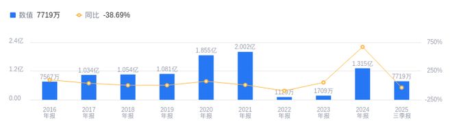 开云网站：七彩化学的前世今生：2025年三季度营收1119亿行业第四(图2)
