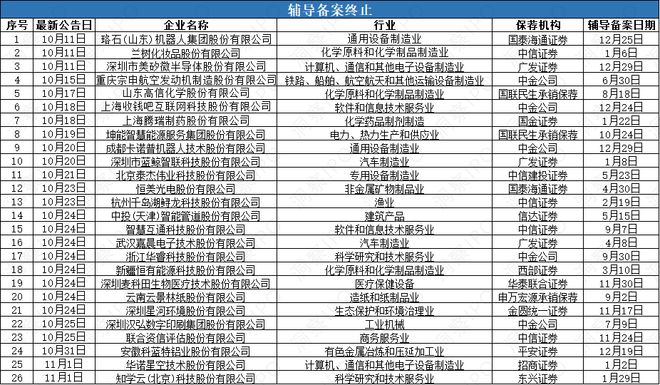 Kaiyun中国：GPU“四小龙”燧原科技开启辅导嘉德利、国仪量子申报在即IPO(图3)