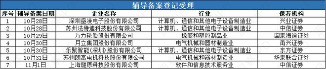 Kaiyun中国：GPU“四小龙”燧原科技开启辅导嘉德利、国仪量子申报在即IPO(图1)