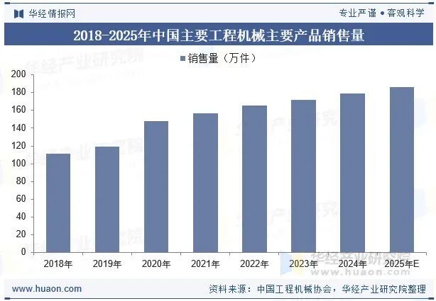 Kaiyun中国：2025年中国工程机械涂料行业发展前景展望行业正逐步向高性能、高附加值的方向迈进「图」(图4)
