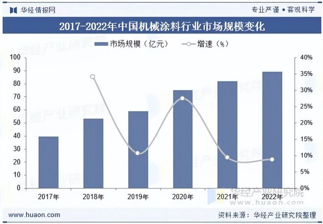Kaiyun中国：2025年中国工程机械涂料行业发展前景展望行业正逐步向高性能、高附加值的方向迈进「图」(图5)