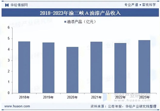 Kaiyun中国：2025年中国工程机械涂料行业发展前景展望行业正逐步向高性能、高附加值的方向迈进「图」(图7)