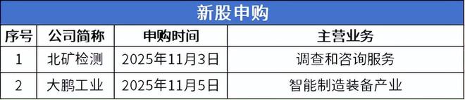 开云网站：IVD龙头丹娜生物上市首日涨超490%百迈科即将进入申报环节(图3)