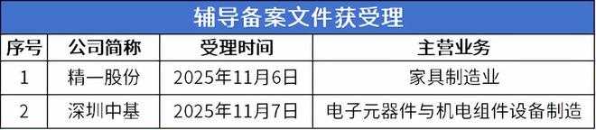 开云网站：IVD龙头丹娜生物上市首日涨超490%百迈科即将进入申报环节(图8)