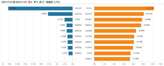 开云网站：IVD龙头丹娜生物上市首日涨超490%百迈科即将进入申报环节(图2)