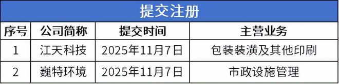 开云网站：IVD龙头丹娜生物上市首日涨超490%百迈科即将进入申报环节(图5)