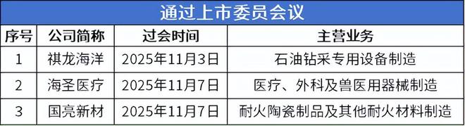 开云网站：IVD龙头丹娜生物上市首日涨超490%百迈科即将进入申报环节(图6)
