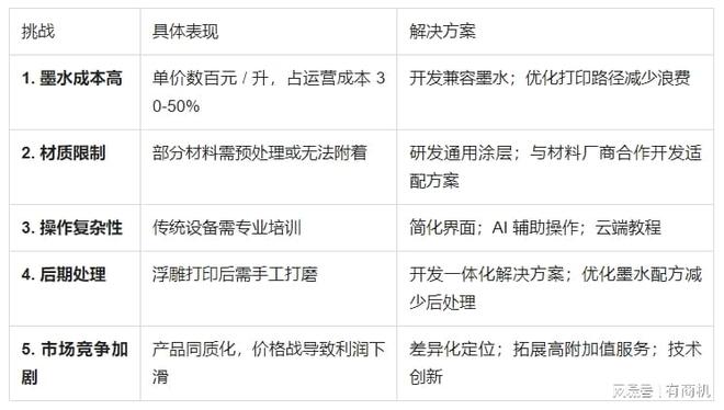 开云网站：桌面式多功能UV打印机市场前景分析(图3)