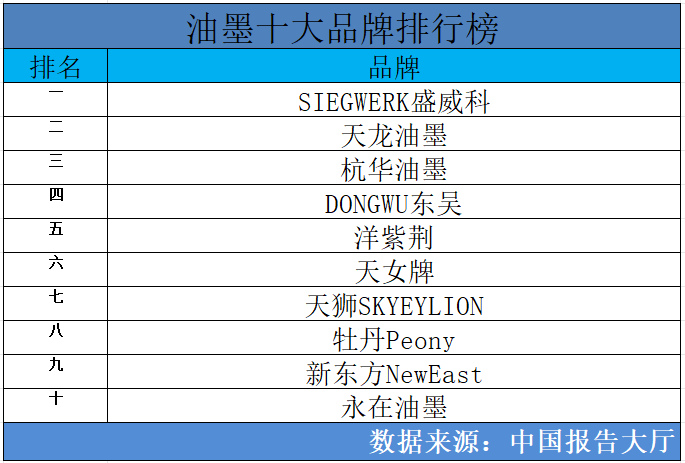 开云网站：2024年油墨十大品牌排行榜油墨品牌有哪些(图1)