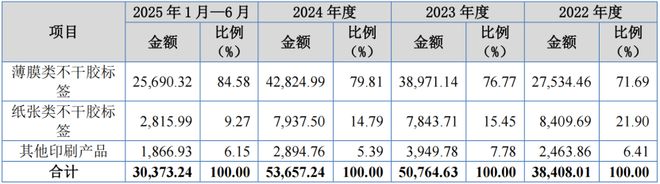 Kaiyun中国：农夫山泉背后的包装供应商这对苏州夫妇要敲钟了(图3)