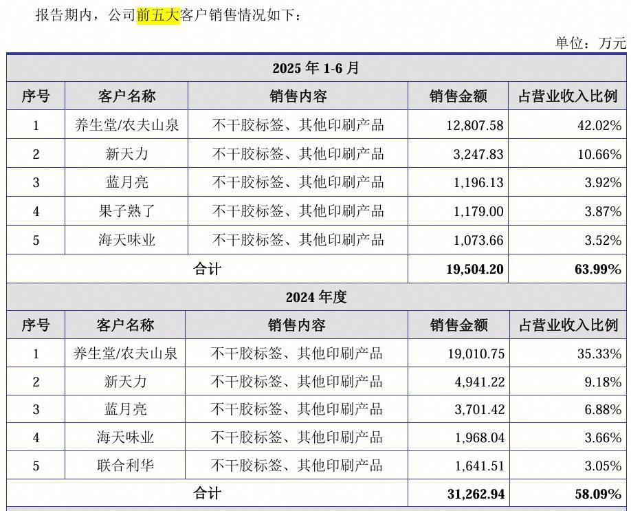 开云网站：背靠“农夫山泉”这个隐形冠军做小众生意年入5亿(图3)