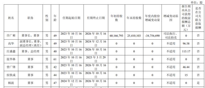 Kaiyun中国：东方材料49岁董事许广彬因身体原因辞职七月底刚请辞董事长(图2)