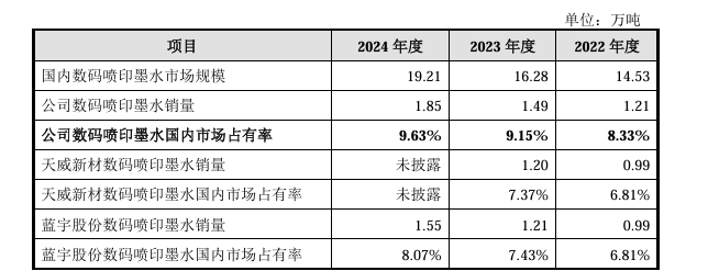 Kaiyun中国：墨库股份创业板IPO已受理主营数码喷印墨水的研发、生产与销售(图2)