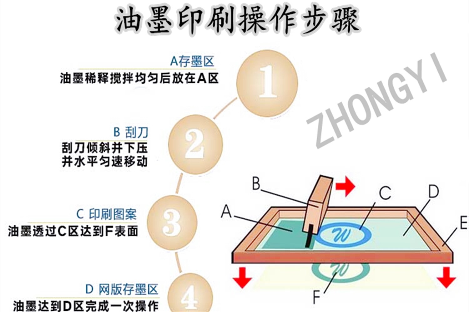 Kaiyun中国：led丝印油墨petpppe印刷油墨uv金属led(图2)