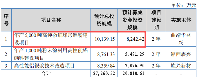 开云网站：族兴新材IPO提交注册销售真实性、业绩可持续性仍需关注(图1)