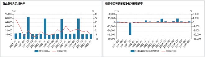 Kaiyun中国：财说｜科德教育易主背后：13亿收购疑云重重业务转型前路漫漫(图4)