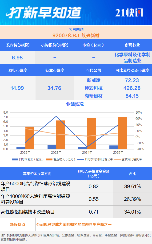 Kaiyun中国：胰岛素笔针“小巨人”今日申购另有一只新股上市丨打新早知道(图2)