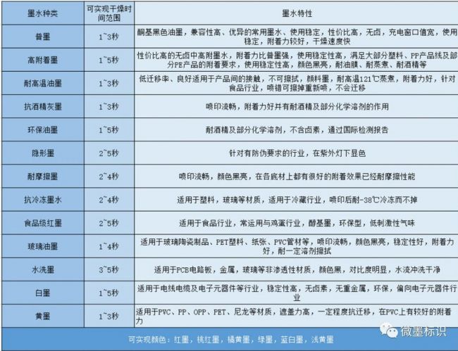 Kaiyun中国：微墨标识：以优质的喷码机耗材赋能第14场喷码标识交流会(图4)