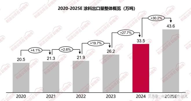 开云网站：高端油墨成“顶梁柱”！格物致胜揭秘行业增长引擎(图1)
