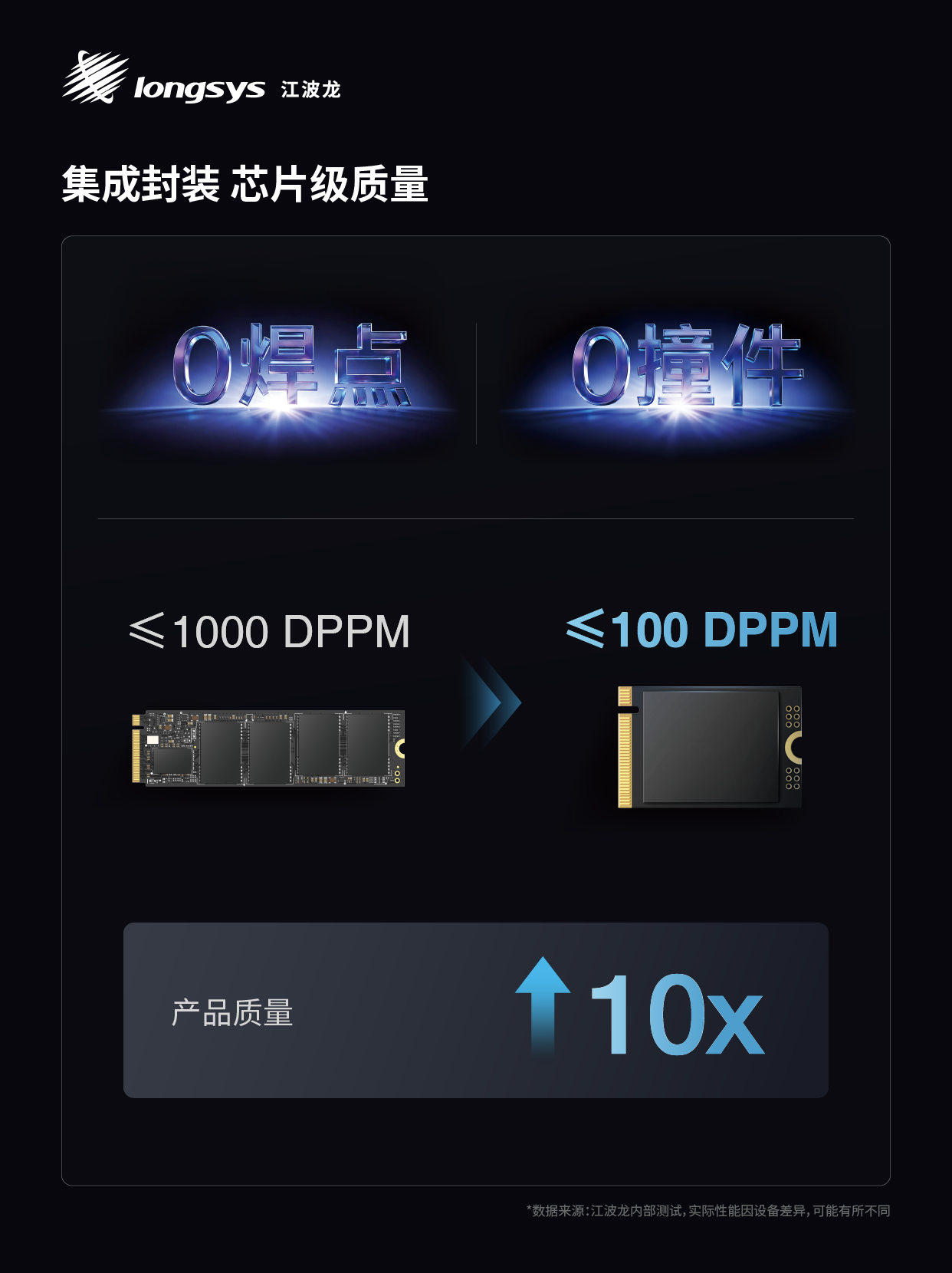 Kaiyun中国：江波龙推出业内首款集成封装mSSDOfficeisFactory实现灵活、高效交付(图2)