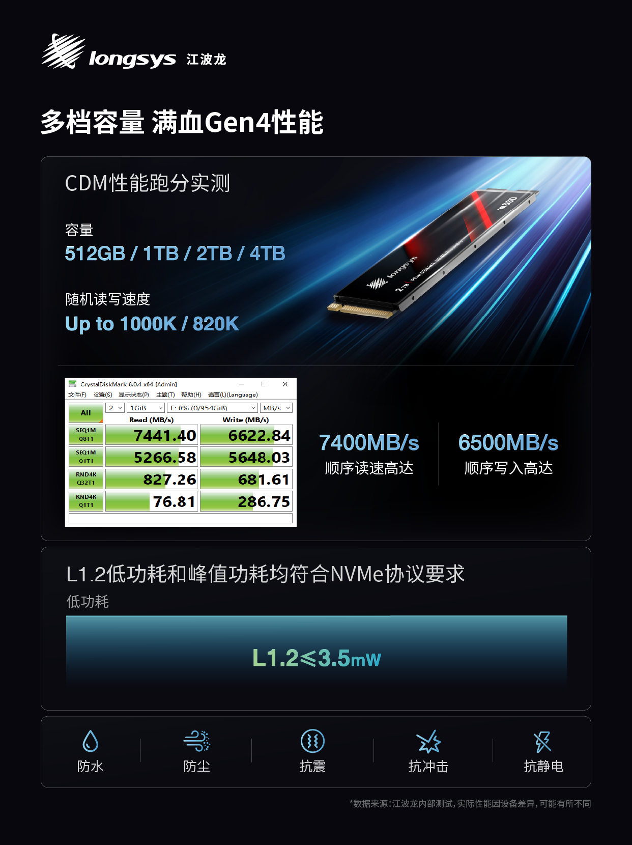 Kaiyun中国：江波龙推出业内首款集成封装mSSDOfficeisFactory实现灵活、高效交付(图4)