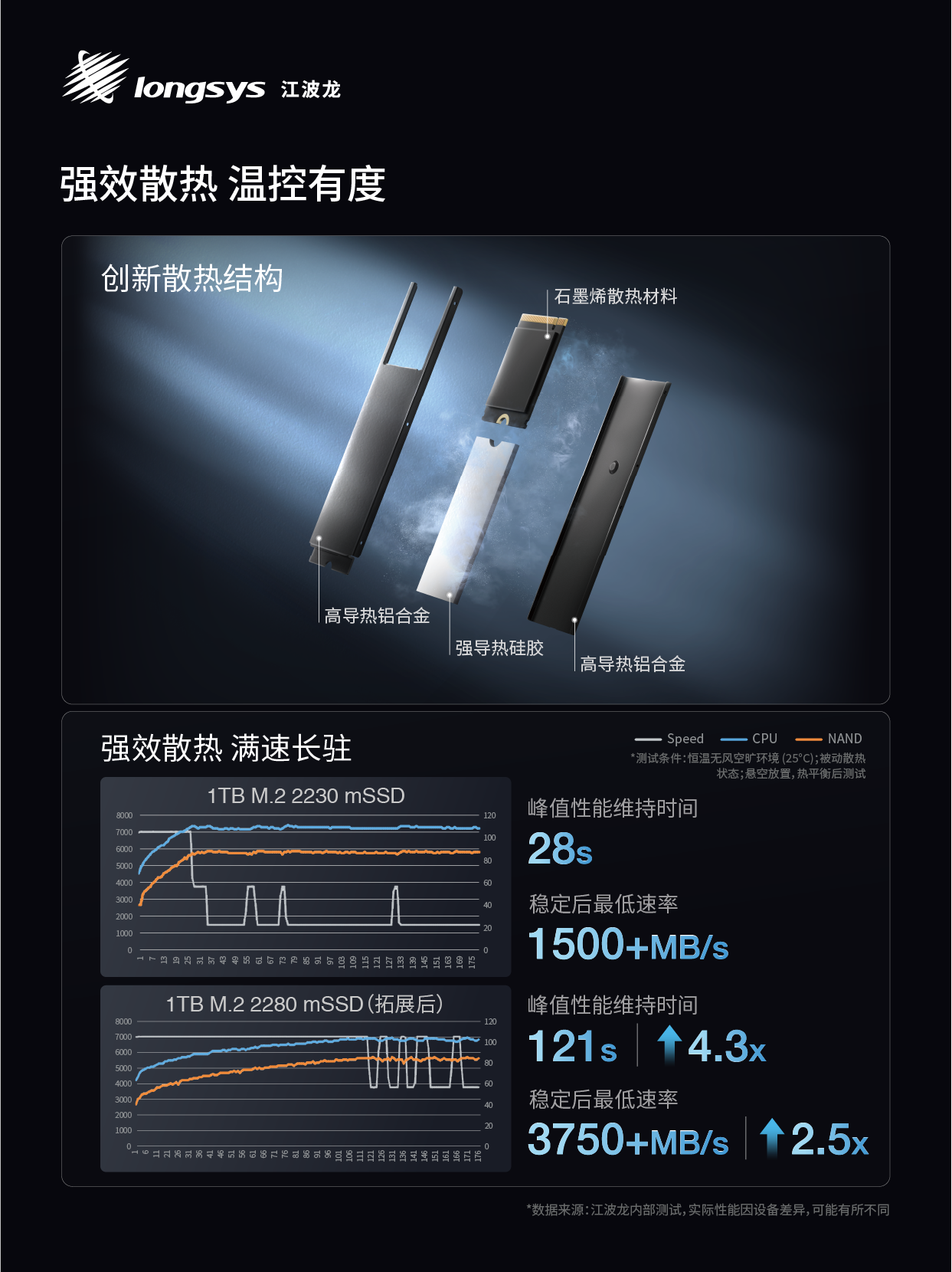 Kaiyun中国：江波龙推出业内首款集成封装mSSDOfficeisFactory实现灵活、高效交付(图5)