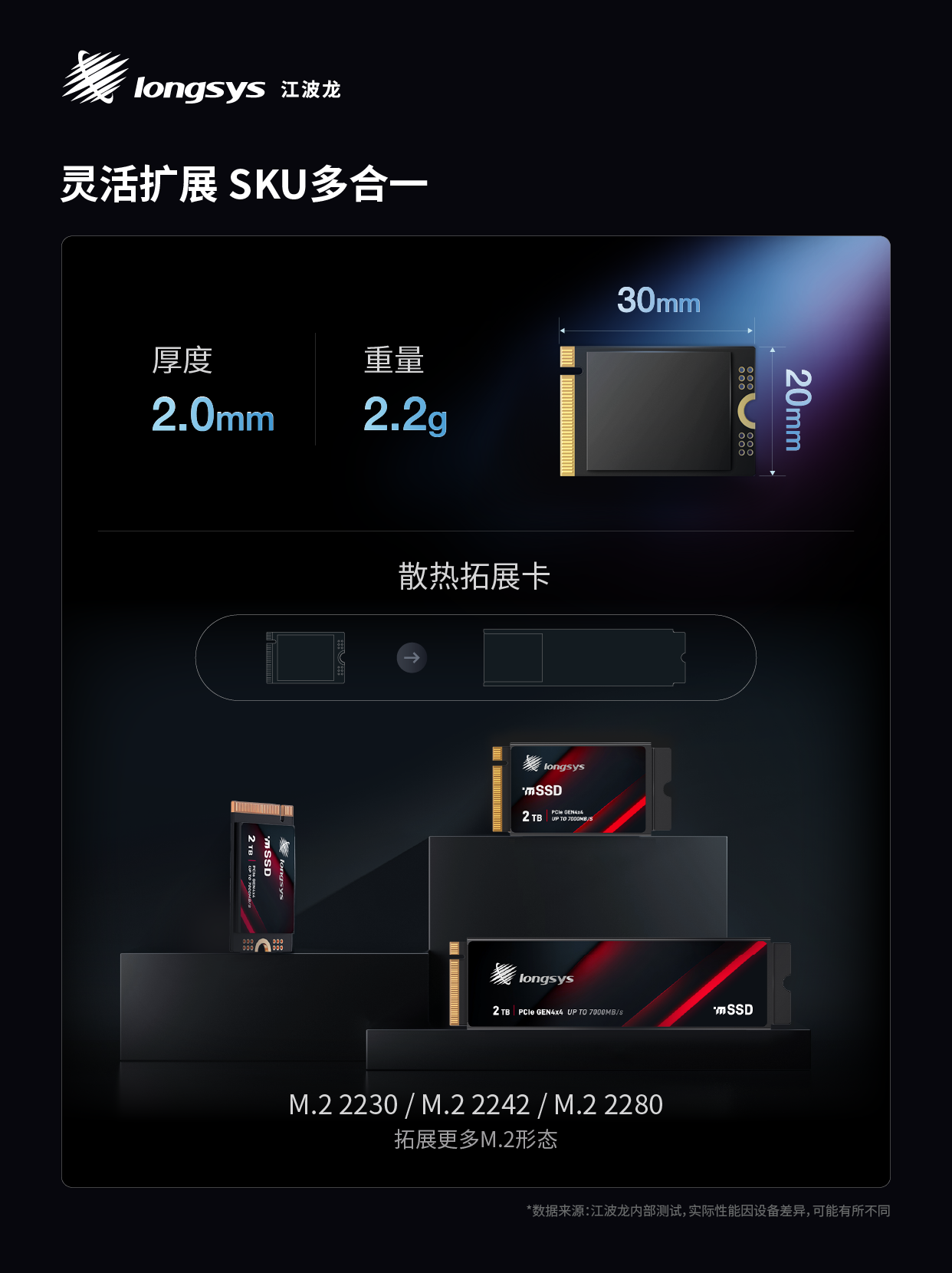 Kaiyun中国：江波龙推出业内首款集成封装mSSDOfficeisFactory实现灵活、高效交付(图6)