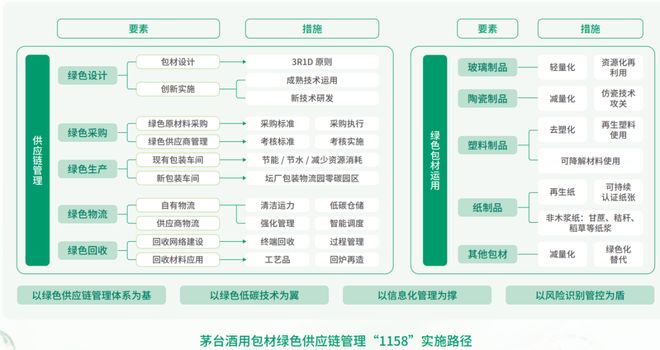 Kaiyun中国：贵州茅台：酿酒废水制PHA取得阶段性进展(图2)