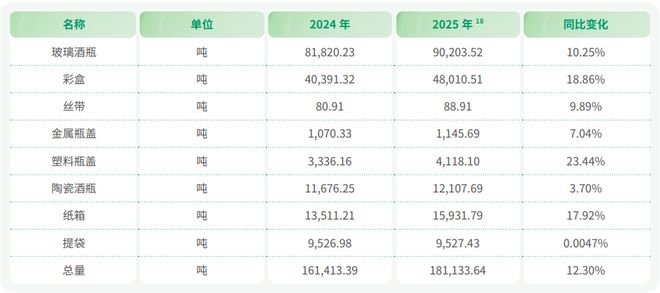 Kaiyun中国：贵州茅台：酿酒废水制PHA取得阶段性进展(图5)